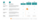 Funktionsumfang von Margin Analysis